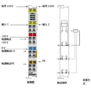 BECKHOFF輸入端子模塊 EL1002/04/08