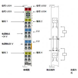 BECKHOFF輸出端子模塊 EL2024/32