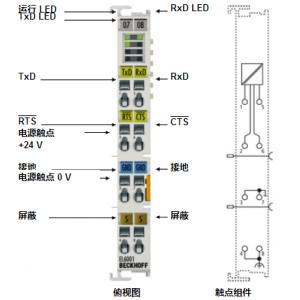 BECKHOFF串行接口端子模塊 EL6001