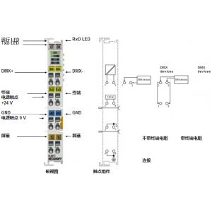 BECKHOFF主站端子模塊 EL6851