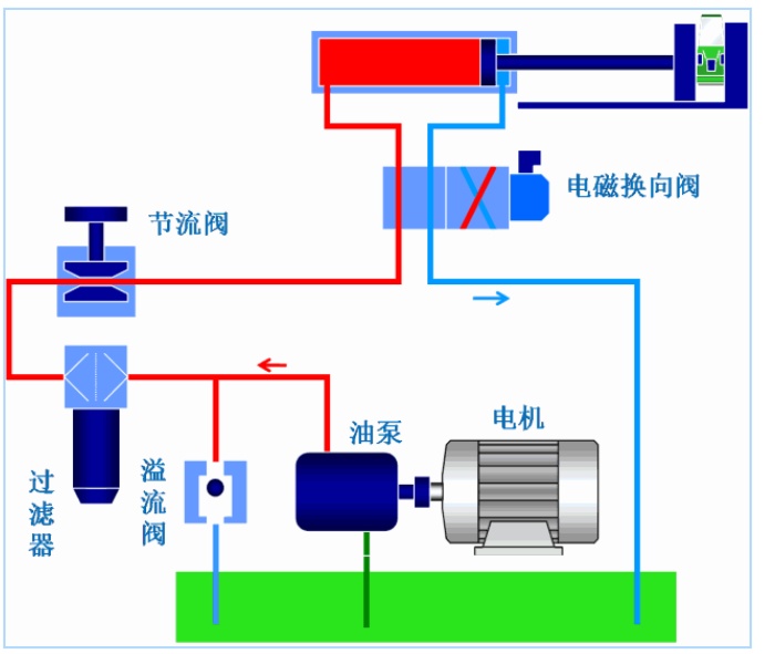 液壓系統(tǒng)和閥工作原理分析，讓復(fù)雜工作原理看起來(lái)更加簡(jiǎn)單明了！