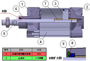 氣缸型號和規(guī)格尺寸選型的幾個重要的參數(shù)