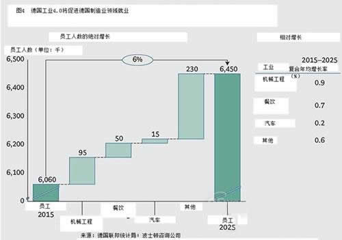 工業(yè)4.0