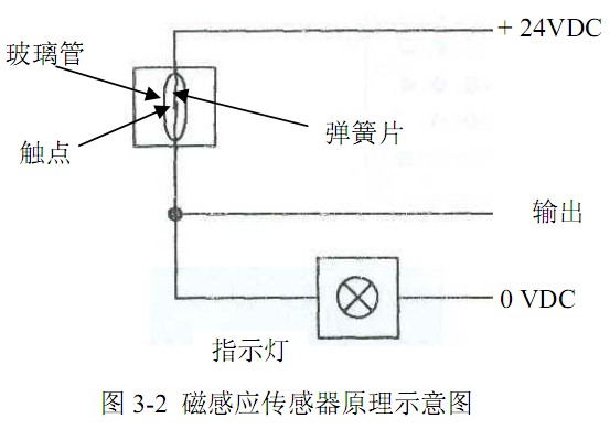 磁感應(yīng)傳感器原理