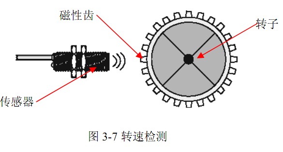 磁感應(yīng)轉(zhuǎn)速測(cè)試圖