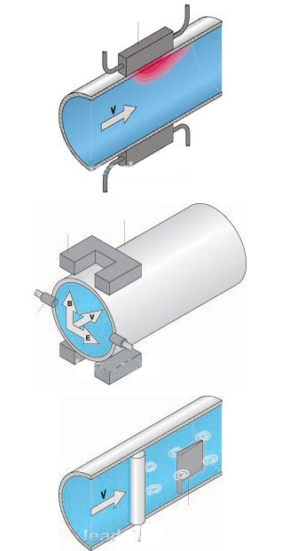 流量傳感器原理圖