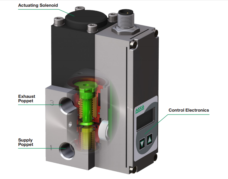 ASCO推出了ASCO Numatics 617系列Sentronic比例電子調(diào)節(jié)器