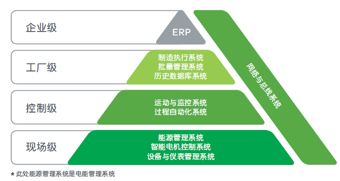 電能管理系統(tǒng)