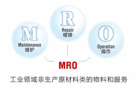 MRO工業(yè)品采購的成本控制方法