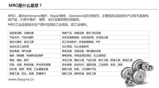 MRO是什么意思？MRO市場有多大？