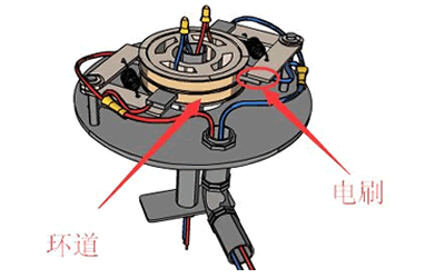 什么是滑環(huán)？滑環(huán)的工作原理圖解
