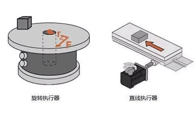 旋轉(zhuǎn)執(zhí)行器與線性執(zhí)行器有哪些區(qū)別？